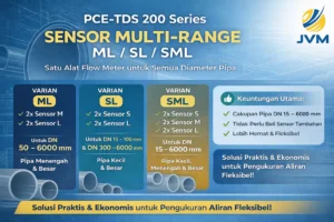 PCE-TDS 200 Series sensor multi-range ML SL SML untuk pengukuran aliran pipa DN 15–6000 mm