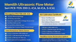 Infografis spesifikasi teknis PCE-TDS 200 -ICA ultrasonic flow meter L-ICA, M-ICA, dan S-ICA dengan ISO calibration certificate.