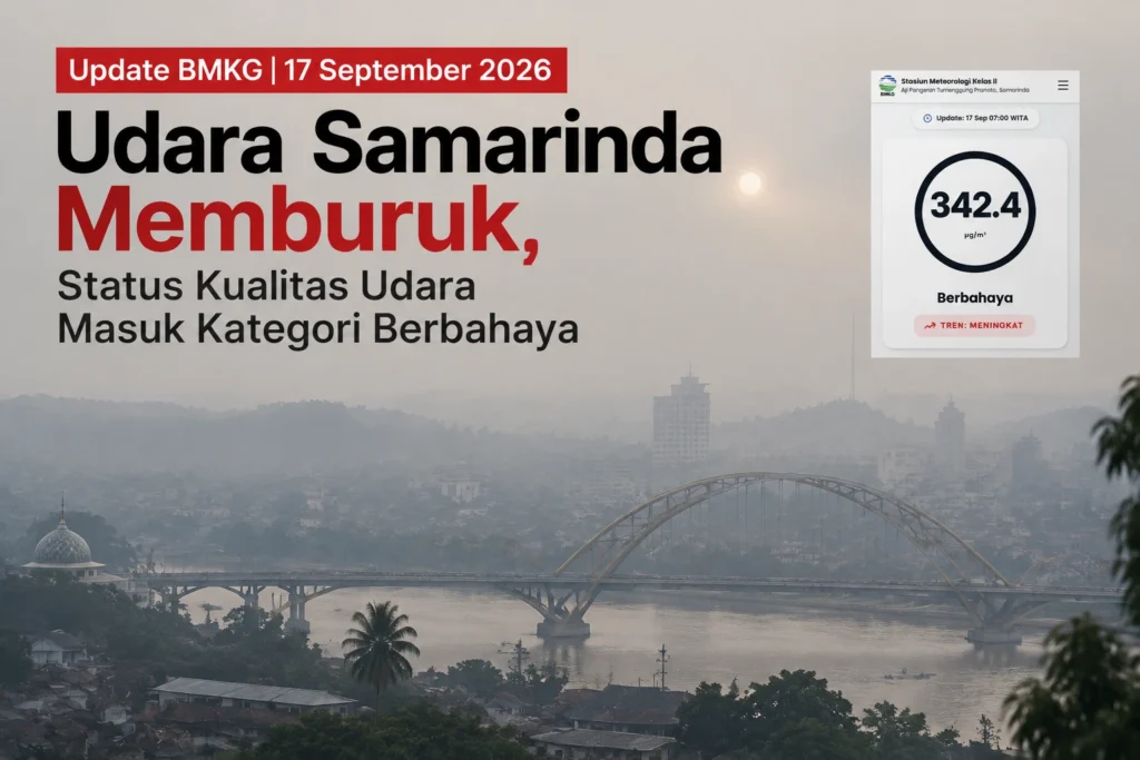 Kualitas udara Samarinda memburuk pada 17 September 2026 dengan konsentrasi PM2,5 mencapai 342,4 µg/m³ dan masuk kategori berbahaya berdasarkan pembaruan BMKG.