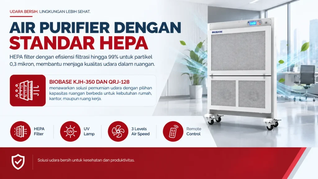 air purifier dengan sistem HEPPA Filter dengan efisiensi hingga 99% membantu menjaga kualitas udara dalam ruangan.